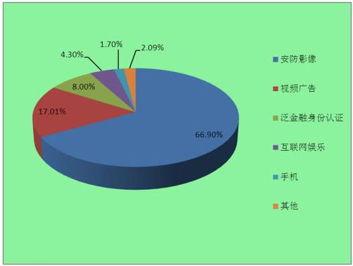 2022年計算機視覺行業(yè)市場應(yīng)用場景與發(fā)展趨勢分析