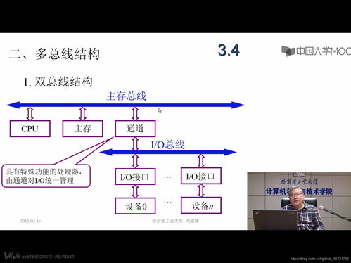 計算機組成原理筆記（二、三章） 計算機的發(fā)展、總線系統(tǒng)與軟硬件開發(fā)應(yīng)用