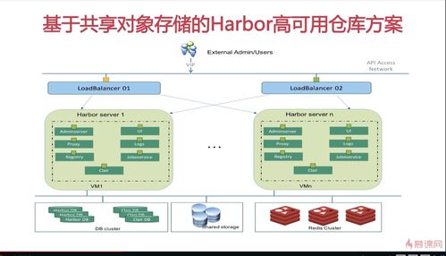 Kubernetes小白學(xué)習(xí)筆記28 Kubernetes云原生應(yīng)用開發(fā)之高可用私有鏡像倉庫搭建及計算機(jī)軟硬件的開發(fā)及應(yīng)用