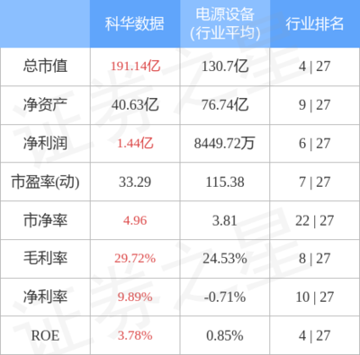 不間斷電源設(shè)備的技術(shù)開(kāi)發(fā)與銷售策略