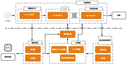 安森美低、中、高功率電源解決方案 設(shè)計框圖、產(chǎn)品選型與不間斷電源（UPS）技術(shù)開發(fā)及銷售指南